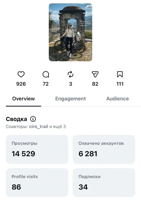 Carousel insights: 14,529 views