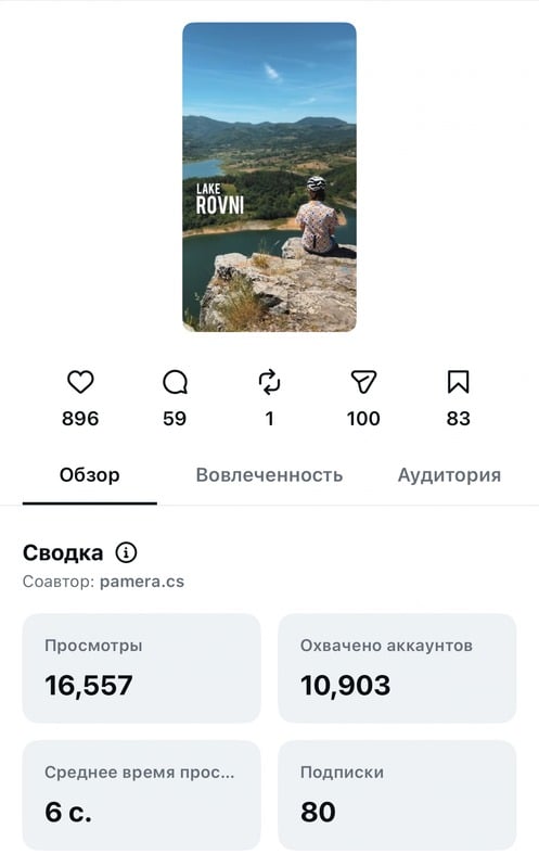 Pamera reel insights: 16,557 views
